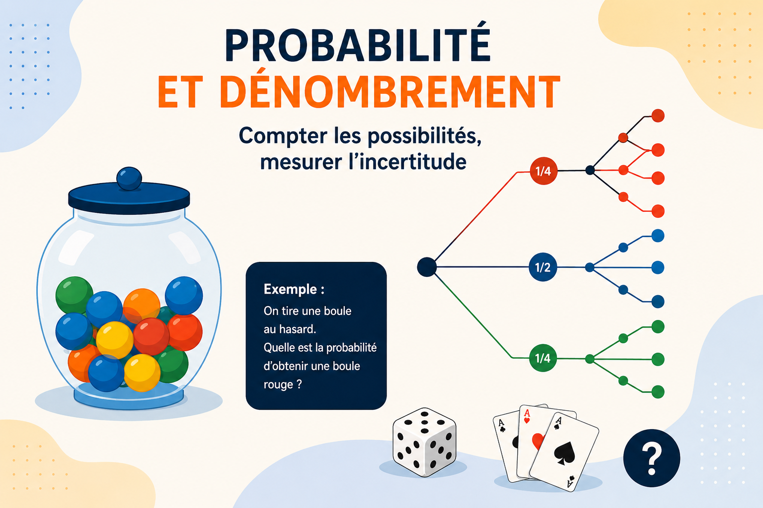 Dénombrement et calcul de probabilité